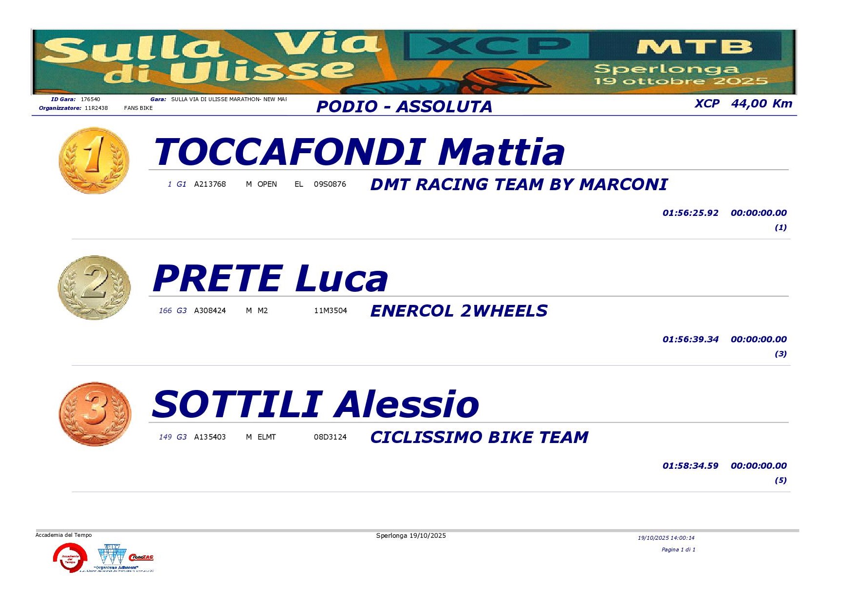 2025 10 19 Sperlonga PODIO